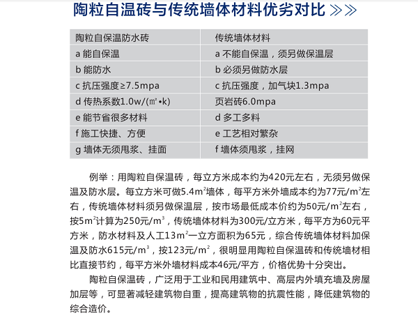 欣城陶粒自保温混凝土多孔砖,益阳陶粒自保温混凝土多孔砖