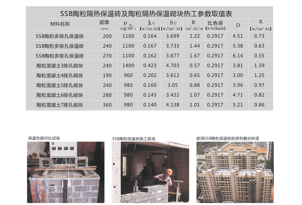 欣城陶粒自保温混凝土多孔砖,益阳陶粒自保温混凝土多孔砖